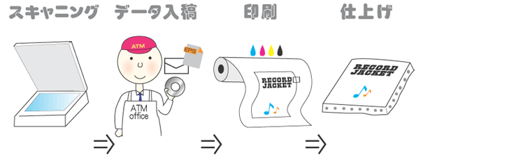 レコードジャケットをキャンバスに印刷